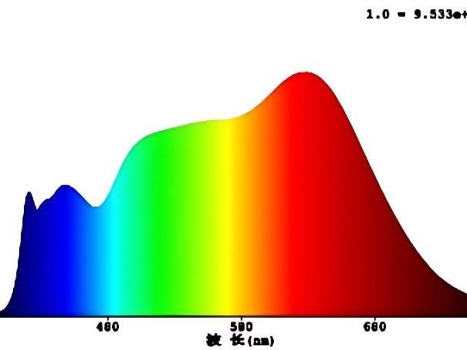 苹果版光谱(iphone12光谱)-第1张图片-QuickQ官网