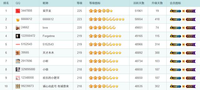 qq等级快速升级手机版(等级怎么可以快速升级)-第5张图片-QuickQ官网 qq等级快速升级手机版(等级怎么可以快速升级)-第5张图片-QuickQ官网